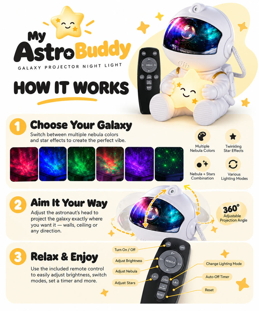 How My Astro Buddy works